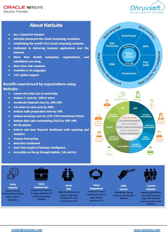 About-NetSuite-Services