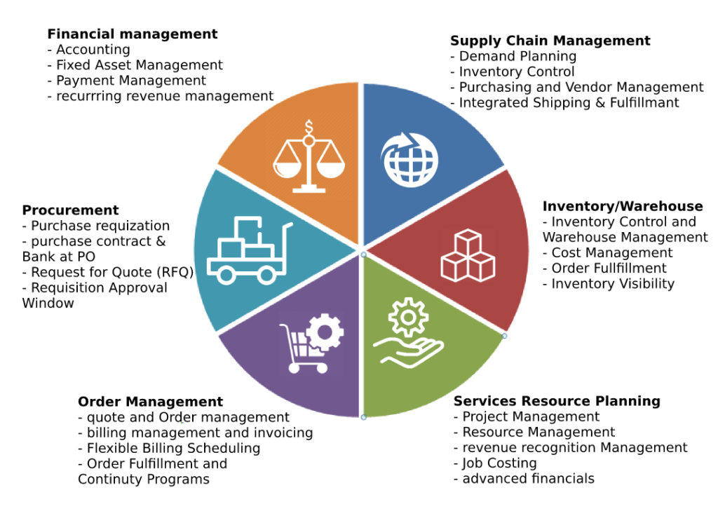 ERP-Rich-Features