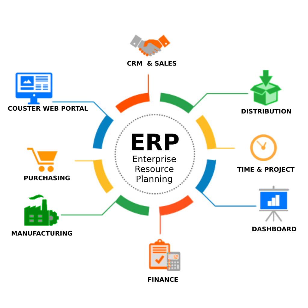 Netsuite ERP Planning