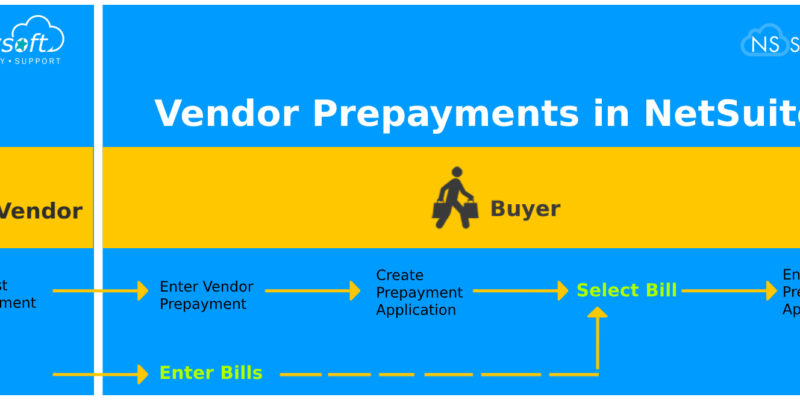 Vendor Prepayments in NetSuite