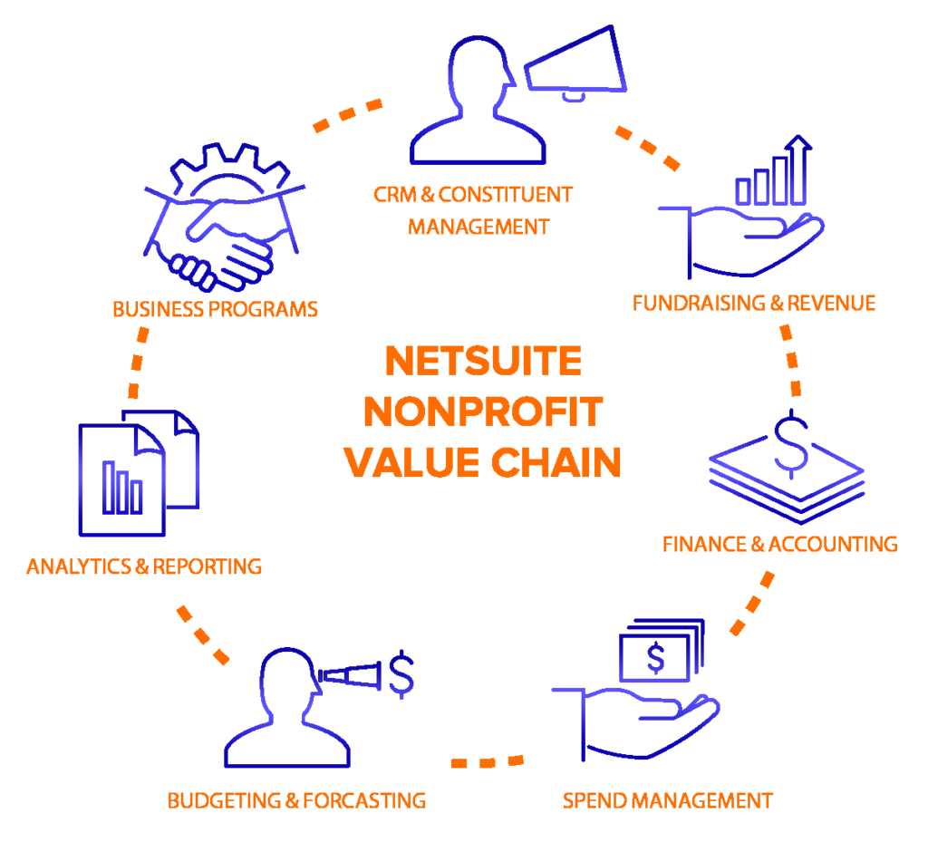 Features of NetSuite for Nonprofits