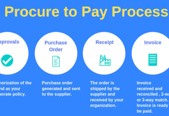 6 Key Features of Procure-to-Pay in NetSuite