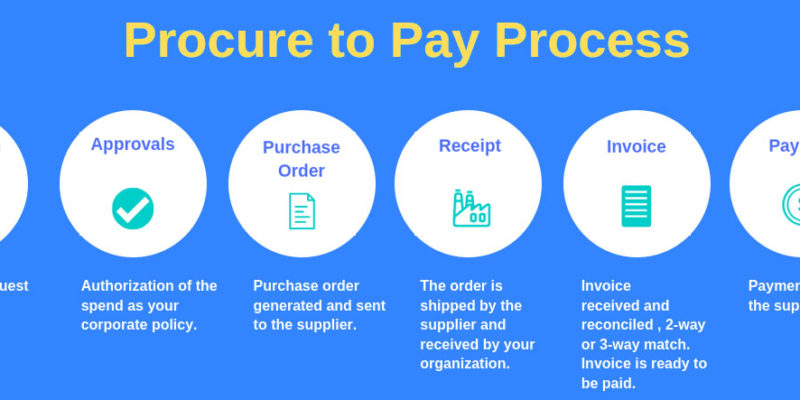 6 Key Features of Procure-to-Pay in NetSuite