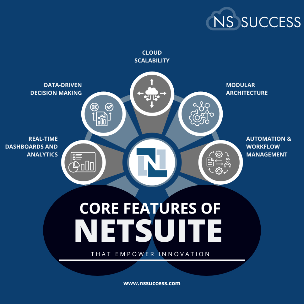 Core Features of NetSuite That Empower Innovation Core Features of NetSuite That Empower Innovation