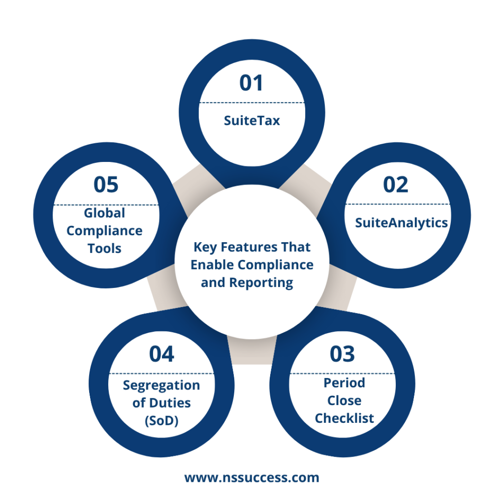 Key Features That Enable Compliance and Reporting