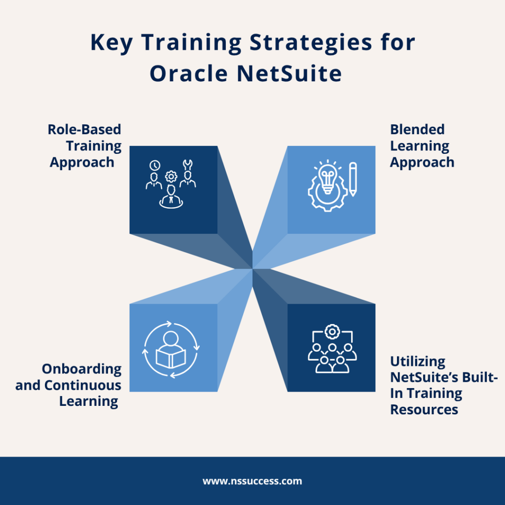 Key Training Strategies for Oracle NetSuite Key Training Strategies for Oracle NetSuite