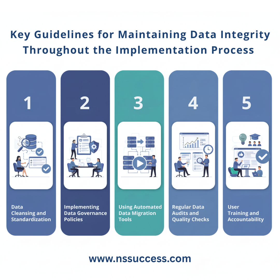Key Guidelines for Maintaining Data Integrity Throughout the Implementation Process