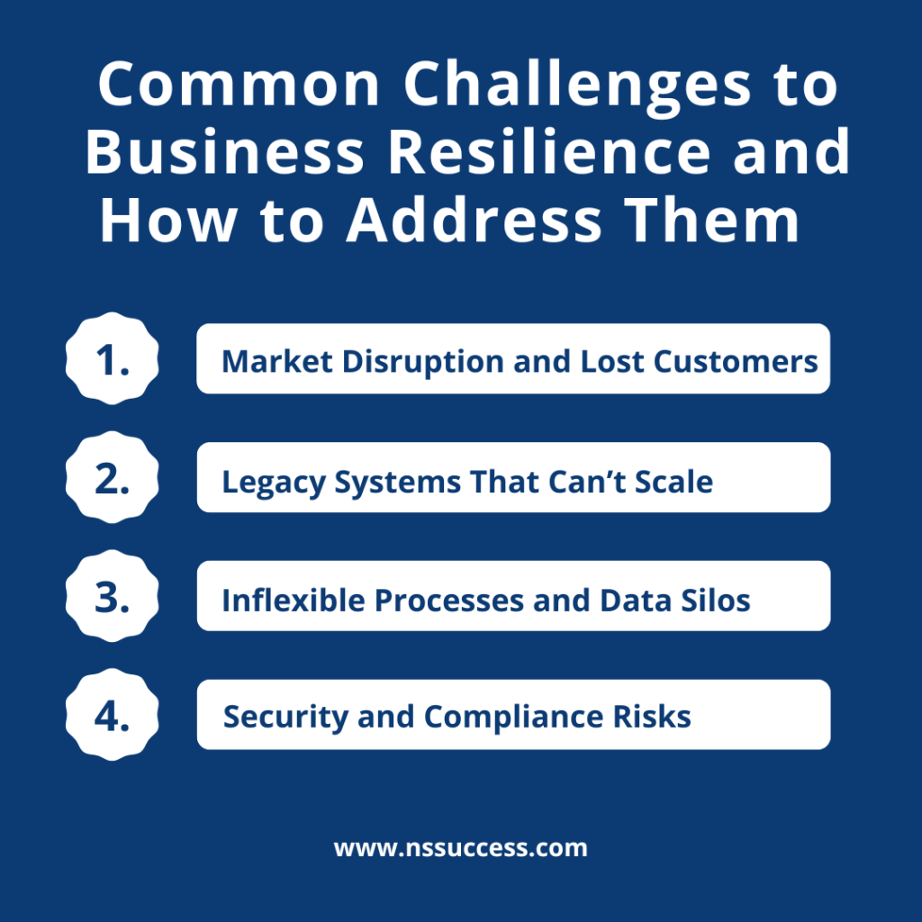 Common Challenges to Business Resilience and How to Address Them