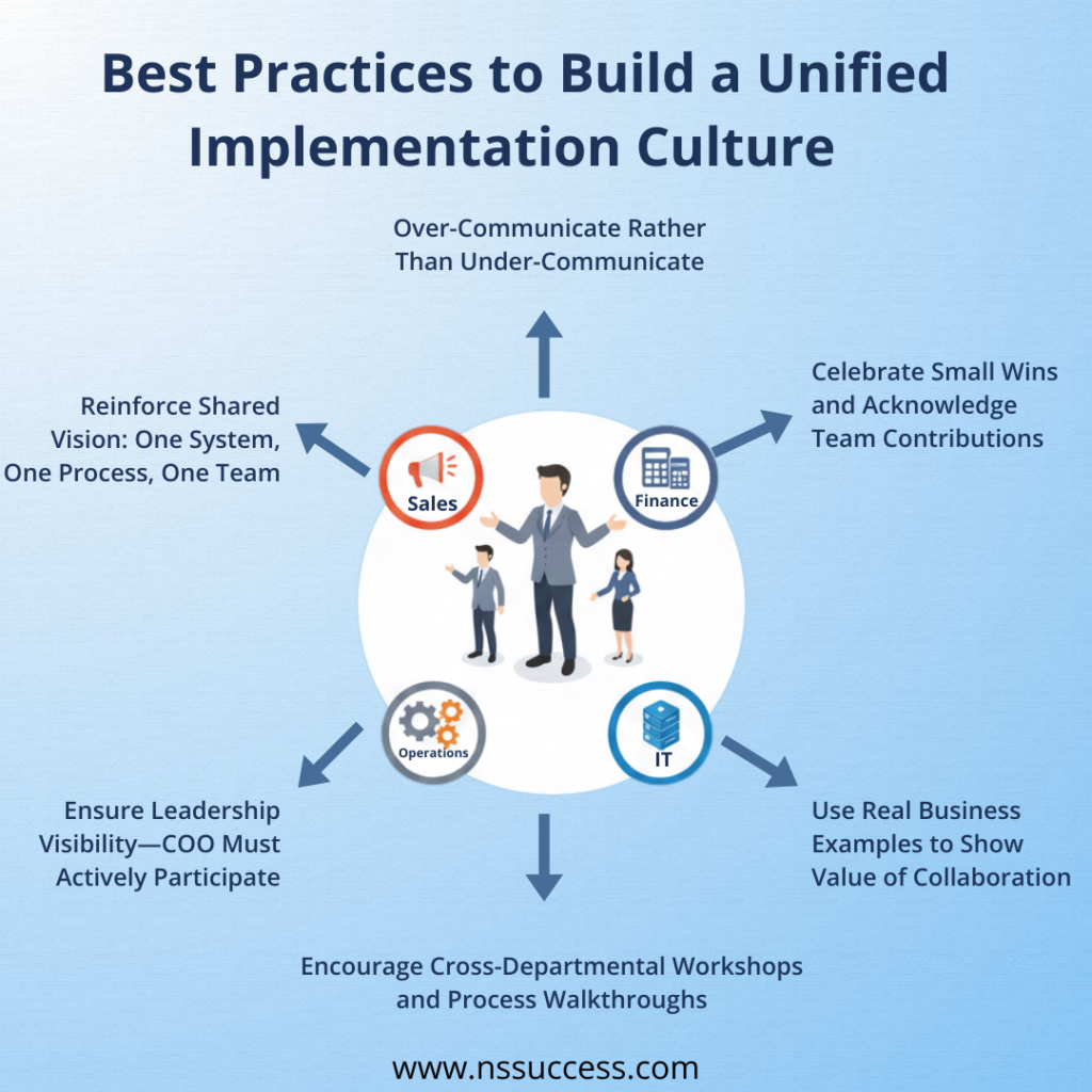 Best Practices to Build a Unified Implementation Culture
