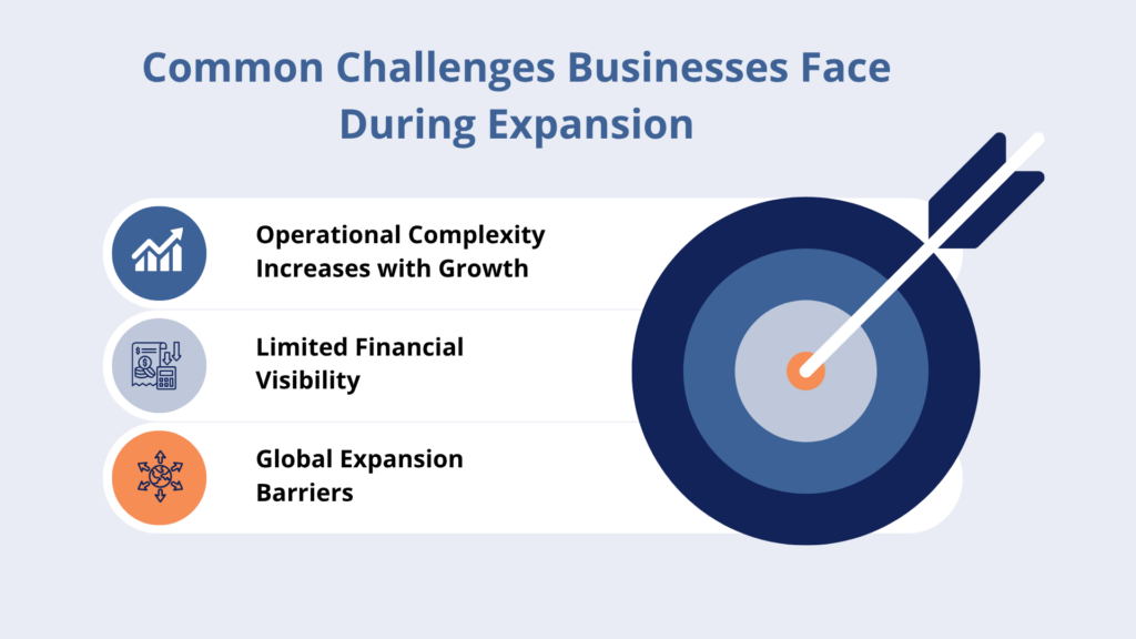 Common Challenges Businesses Face During Expansion Common Challenges Businesses Face During Expansion