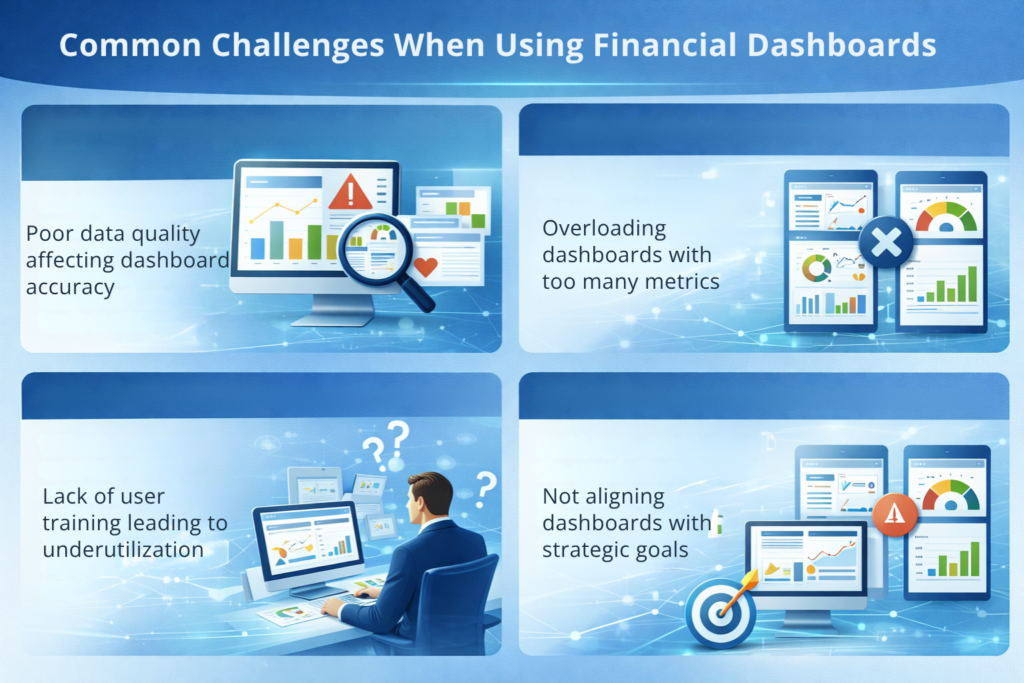 Common Challenges When Using Financial Dashboards Common Challenges When Using Financial Dashboards