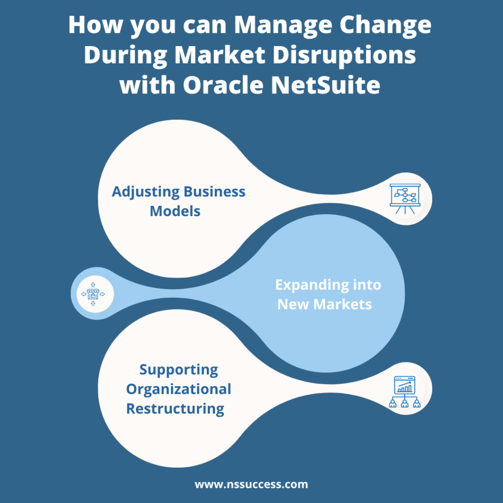 How Oracle NetSuite Helps Adapting to Market Changes & Agile Decision-Making How Oracle NetSuite Helps Adapting to Market Changes & Agile Decision-Making