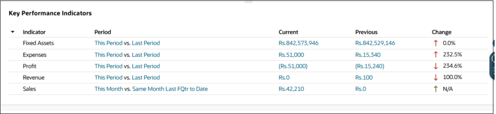 custom KPIs Custom KPIs