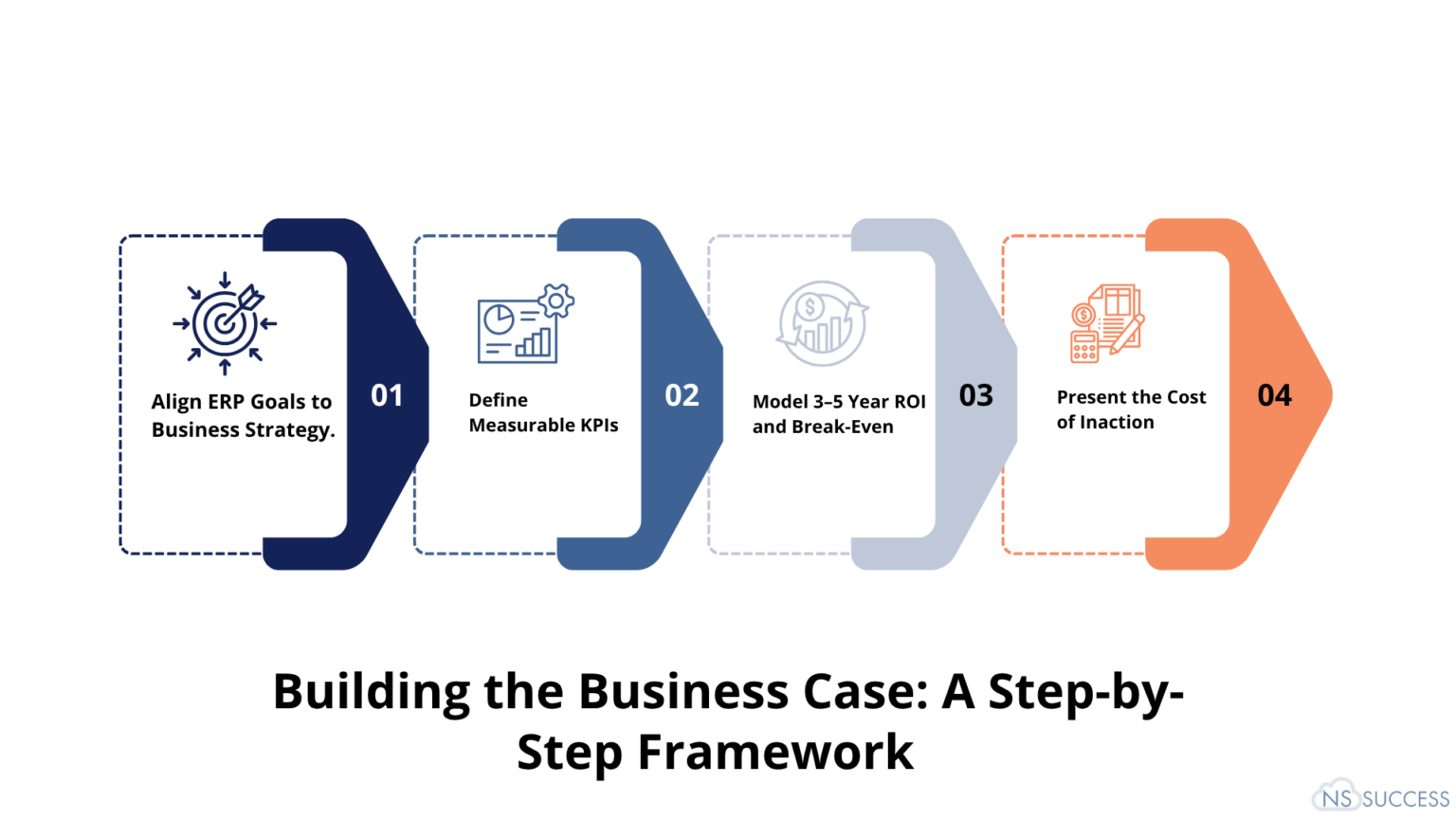 Building a Business Case for ERP – Justify ROI of NetSuite