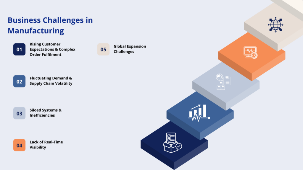 Business Challenges in Manufacturing