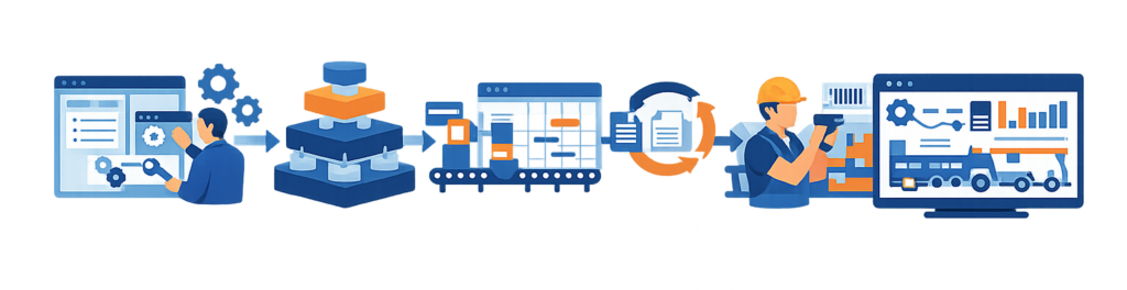 Customization for Manufacturing Specifics 