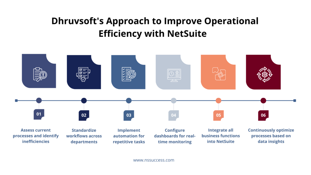 hruvsoft's Approach to Improve Operational Efficiency with NetSuite   