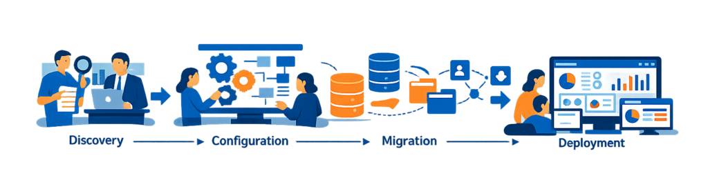End-to-End NetSuite Implementation