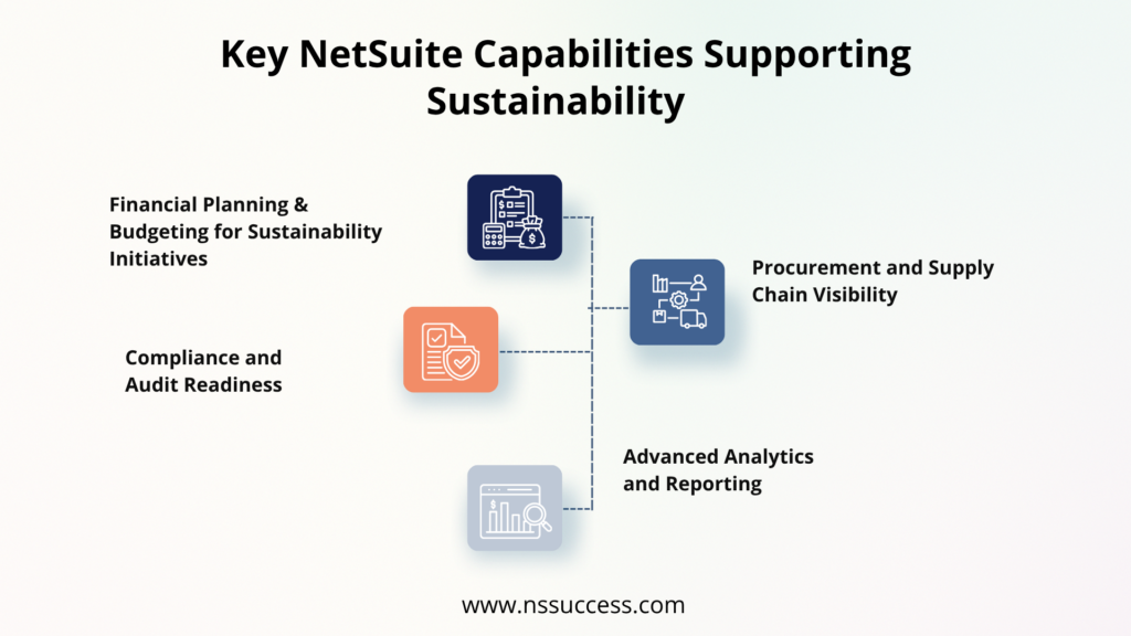 Key NetSuite Capabilities Supporting Sustainability
