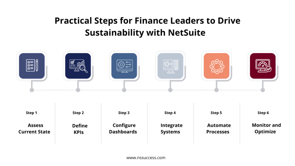 Practical Steps for Finance Leaders to Drive Sustainability with NetSuite