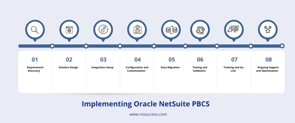 implementing Oracle NetSuite PBCS  