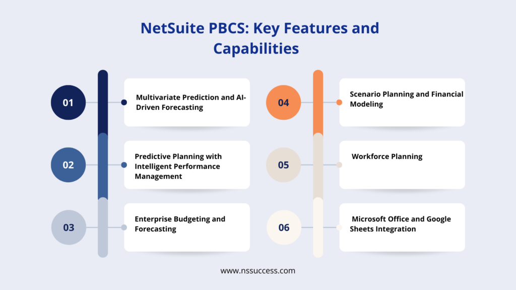 NetSuite-PBCS-Key-Features-and-Capabilities