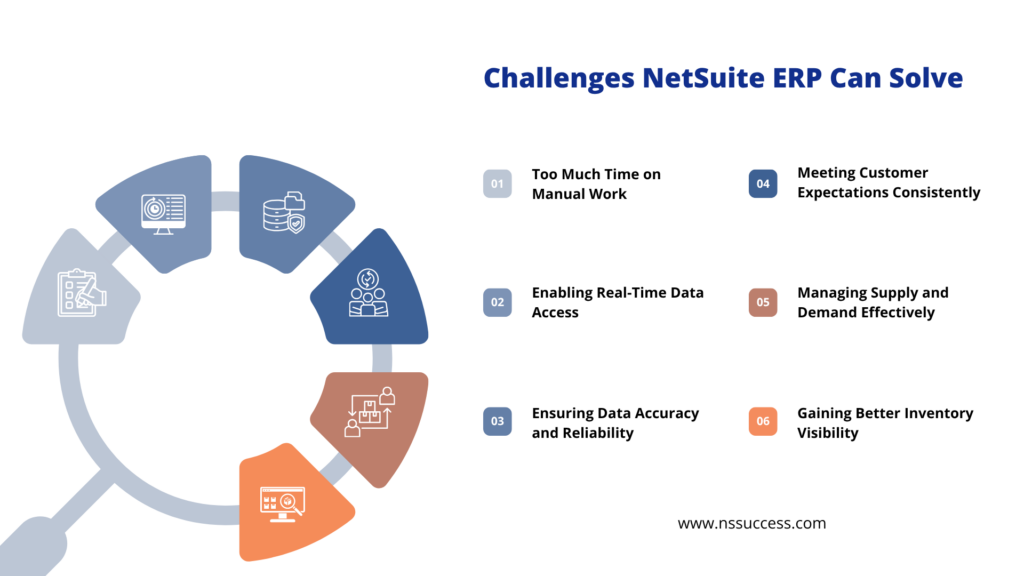 Challenges NetSuite ERP Can Solve Challenges NetSuite ERP Can Solve