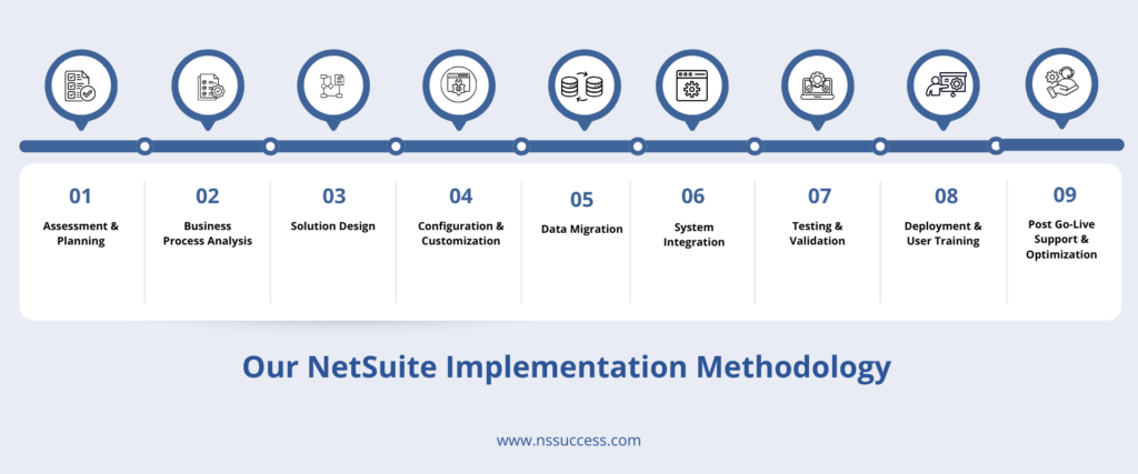 Our NetSuite Implementation Methodology