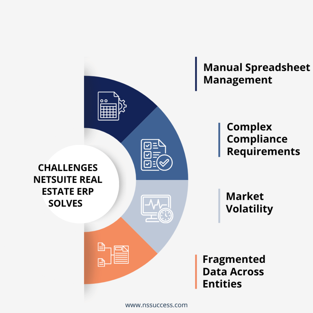 Challenges NetSuite Real Estate ERP Solves Challenges NetSuite Real Estate ERP Solves