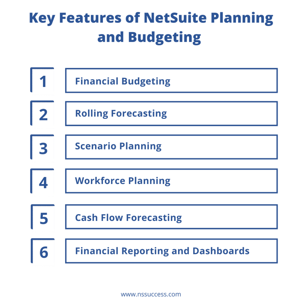 Key Features of NetSuite Planning and Budgeting Key Features of NetSuite Planning and Budgeting