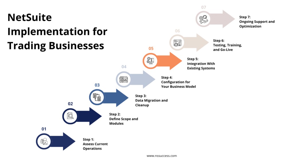 NetSuite Implementation for Trading Businesses