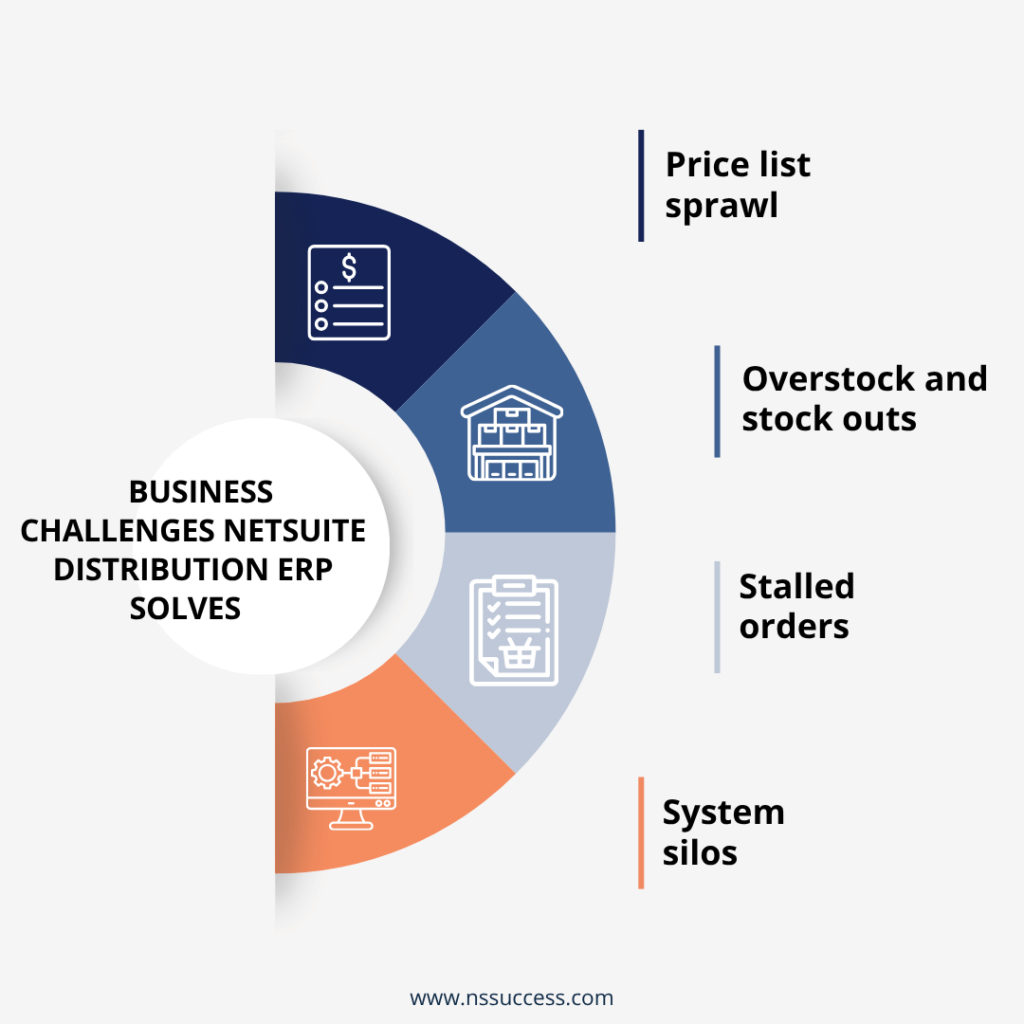 Business Challenges NetSuite Distribution ERP solves Business Challenges NetSuite Distribution ERP solves